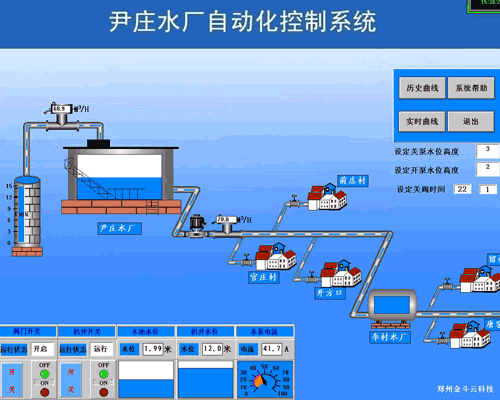 尹莊水廠自動(dòng)化控制系統(tǒng)