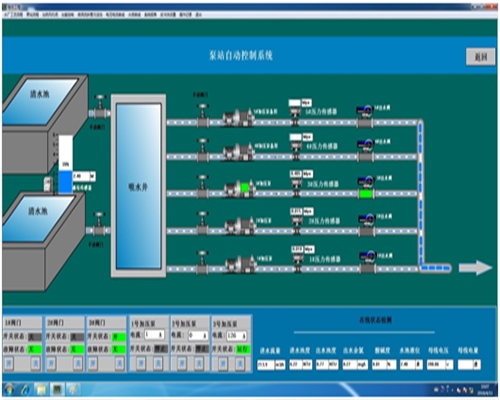 雙河水廠自動(dòng)化應(yīng)用效果