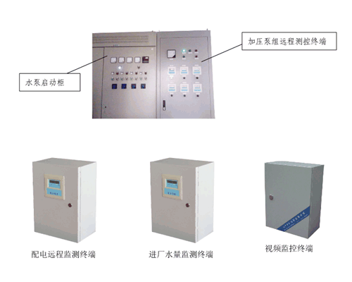 節(jié)水智能灌溉