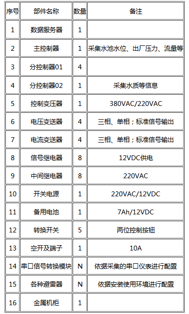 節(jié)水智能灌溉