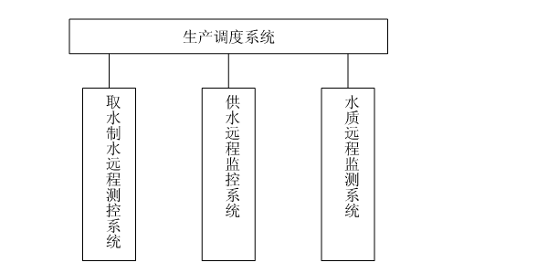 節(jié)水智能灌溉