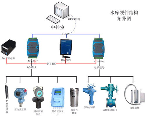 節(jié)水智能灌溉