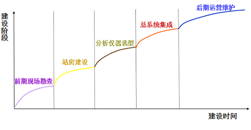 智能灌溉系統(tǒng)