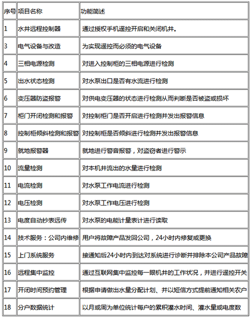 農(nóng)業(yè)智能灌溉