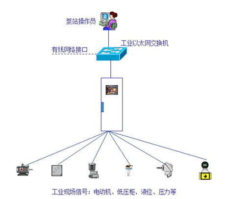 智能灌溉系統(tǒng)