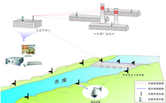 節(jié)水智能灌溉