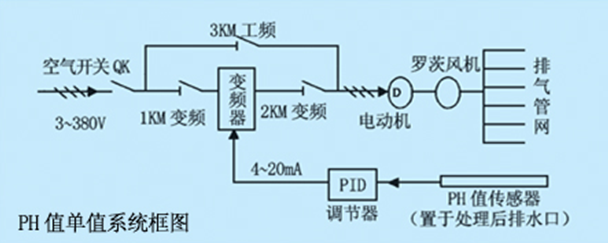 節(jié)水智能灌溉