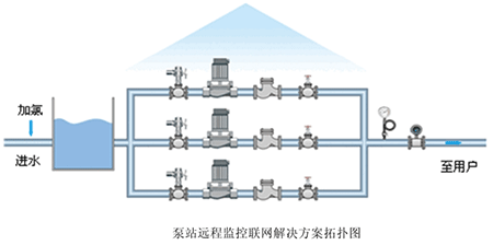 智能灌溉系統(tǒng)