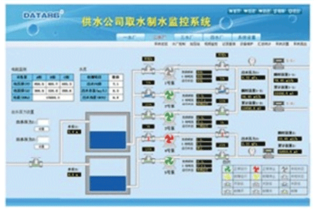 智能灌溉系統(tǒng)