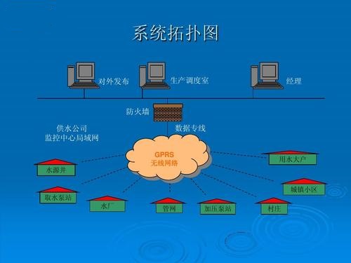 水廠自動化系統(tǒng).jpg